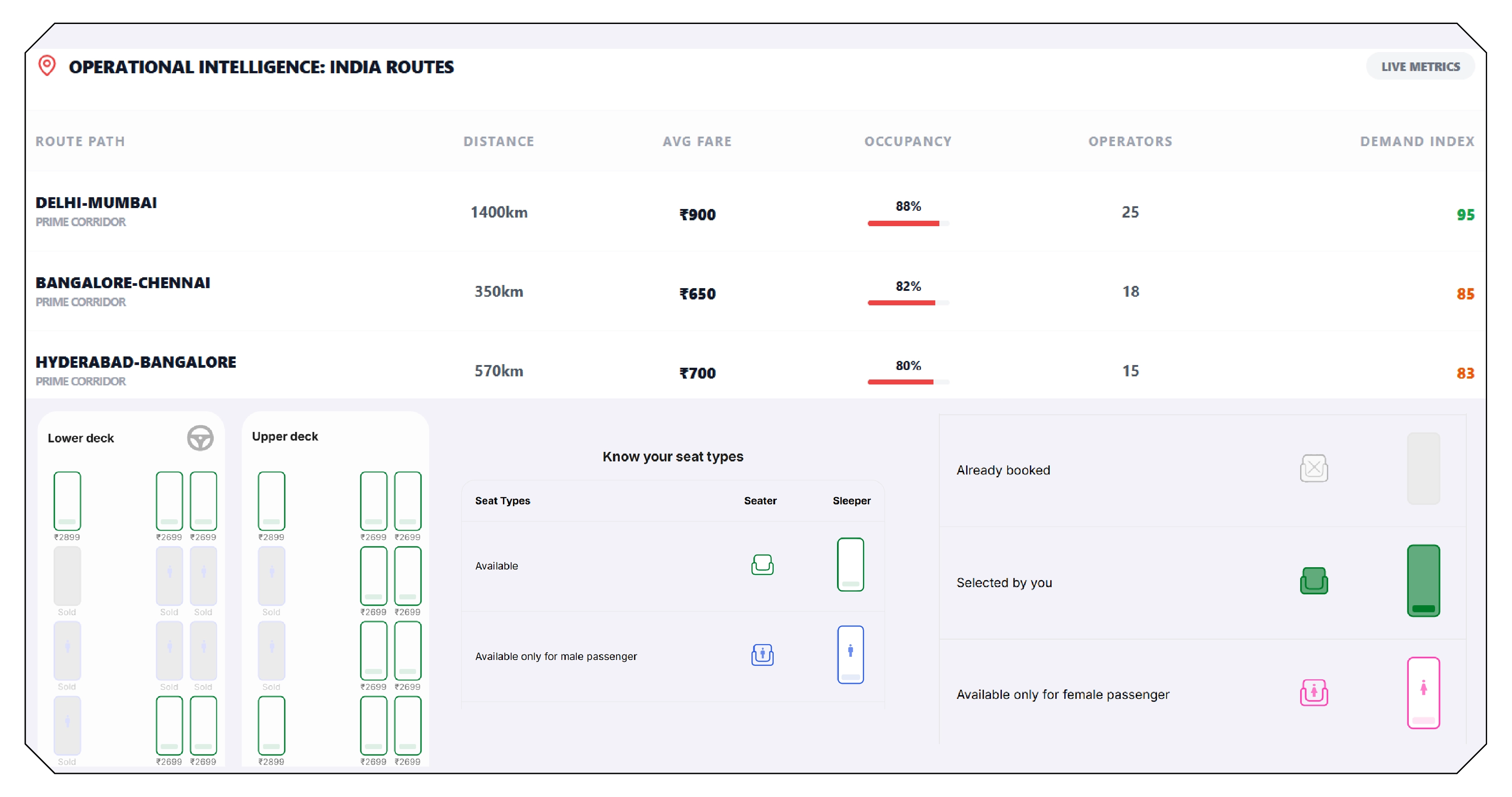 Booking Behavior and Demand Patterns